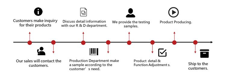 DC Motor inquiry service process